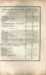 Articles convenus entre le réprésentant du peuple français,