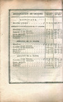 Articles convenus entre le réprésentant du peuple français,