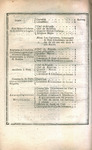 Articles convenus entre le réprésentant du peuple français,