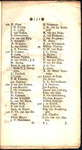 List of Names.