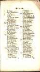 List of Names.