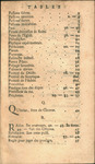 Pensées philosophiques : piscis hic non est omnium by Denis Diderot