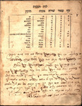 Perush Hagadah.[Haggadah]. by Simeon ben Ẓemaḥ Duran