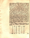 Placaat by Holland en West Friesland (Netherlands) Staten. and Isaac Scheltus