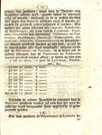 Publicatie op de heffinge van den vyftigsten penning. Gearresteerd den 21. october 1795. by Utrecht (Netherlands : Province) Staten