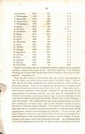 An address to the Legislature of Indiana, at the commencement of its session, December 6th, 1847. Upon popular education by one of the people. by Caleb Mills and John D. Defrees