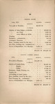 Communication from His Honor the Mayor, Fernando Wood : transmitted to the Common Council of New-York, February 4th, 1856. by Fernando Wood and New York (N.Y.) Mayor (Wood)