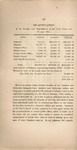 Communication from His Honor the Mayor, Fernando Wood : transmitted to the Common Council of New-York, February 4th, 1856. by Fernando Wood and New York (N.Y.) Mayor (Wood)