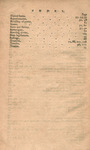 Debates of the Convention of the state of Pennsylvania on the Constitution, proposed for the government of the United States : in two volumes. by Pennsylvania Convention and Thomas Lloyd